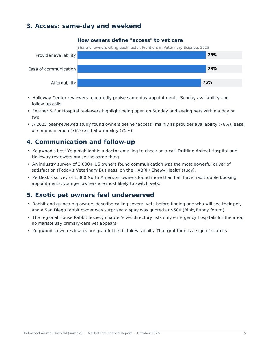 Sample report page 5: Access, follow-up and underserved owners