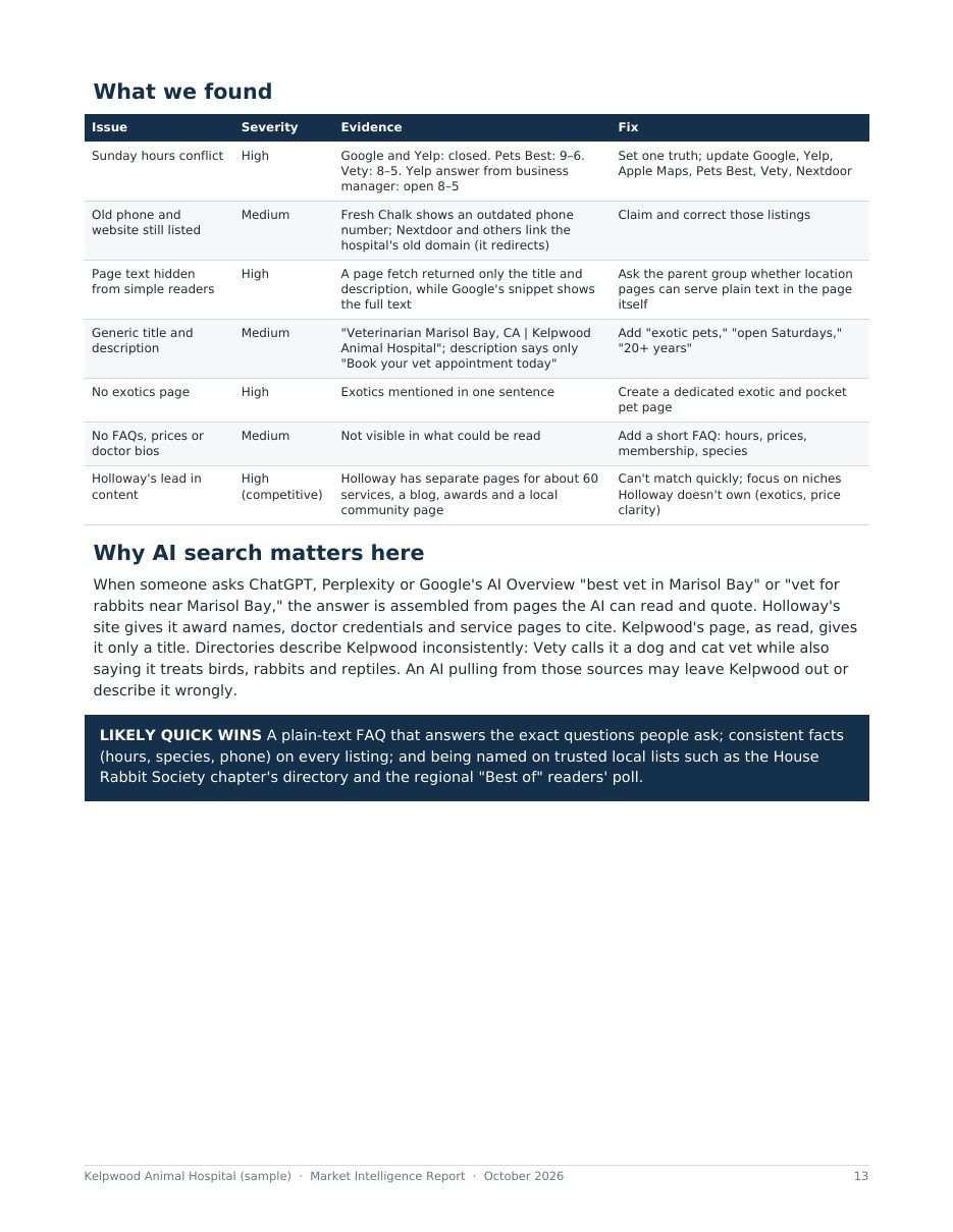 Sample report page 13: What we found